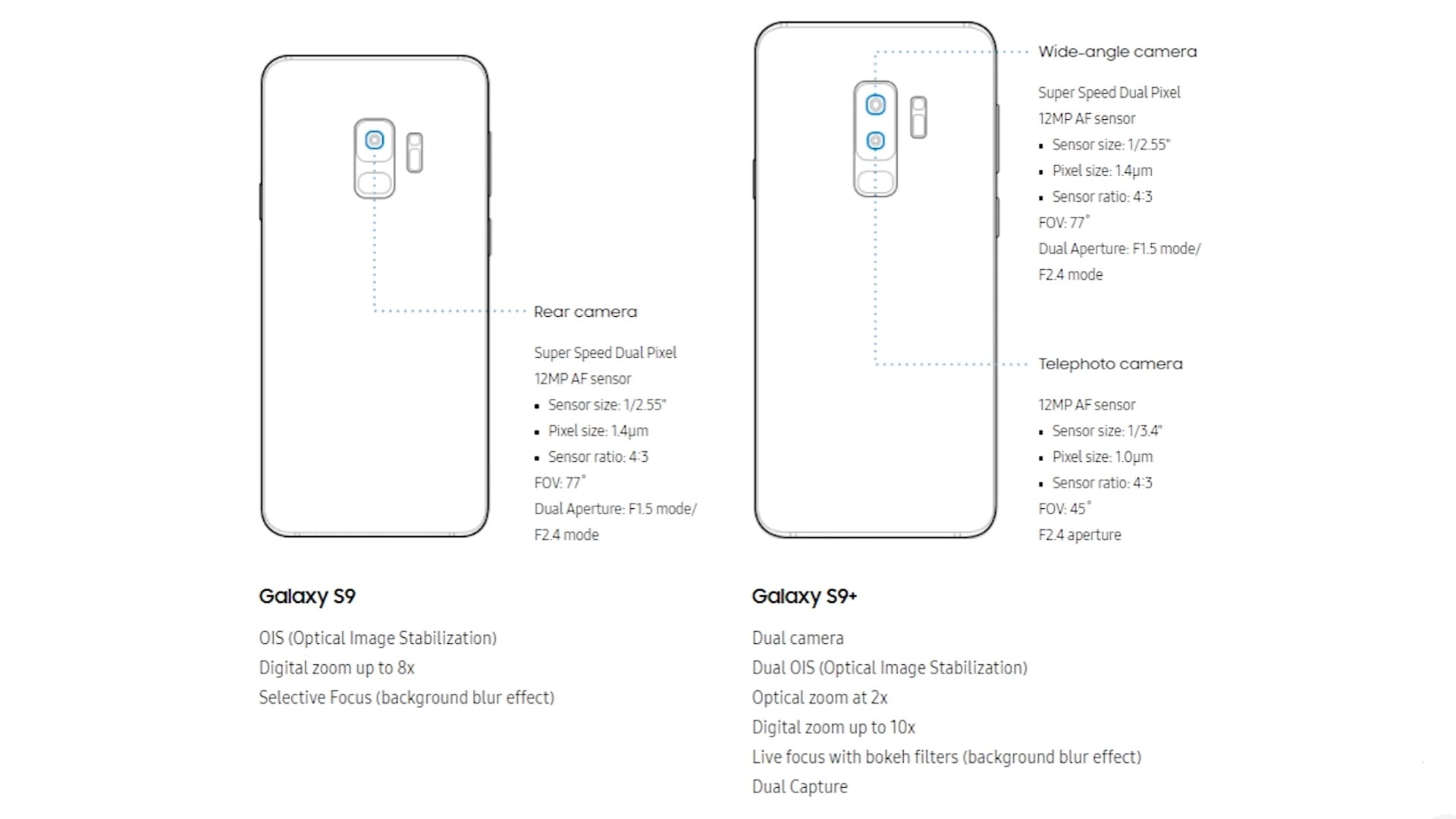 Samsung S9 Кнопка Включения