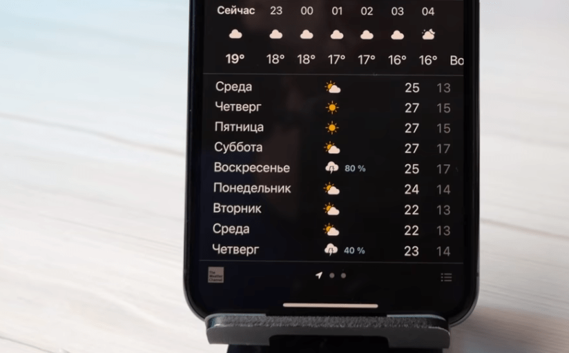 iOS 14 - Дата Выхода, Что Нового Добавили в iPhone 12, Список Поддерживаемых Устройств