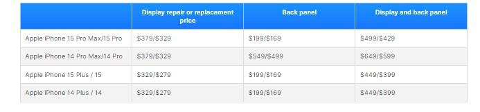 Замена задней панели iPhone 15 Pro Max обойдется дешевле, чем замена дисплея Z Fold 5: Apple снижает стоимость ремонта
