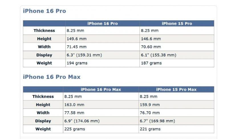 Информация о предварительных размерах экранов, габаритах и весе для серии iPhone 16 утекла